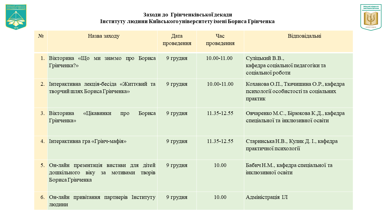Декада заходи2020