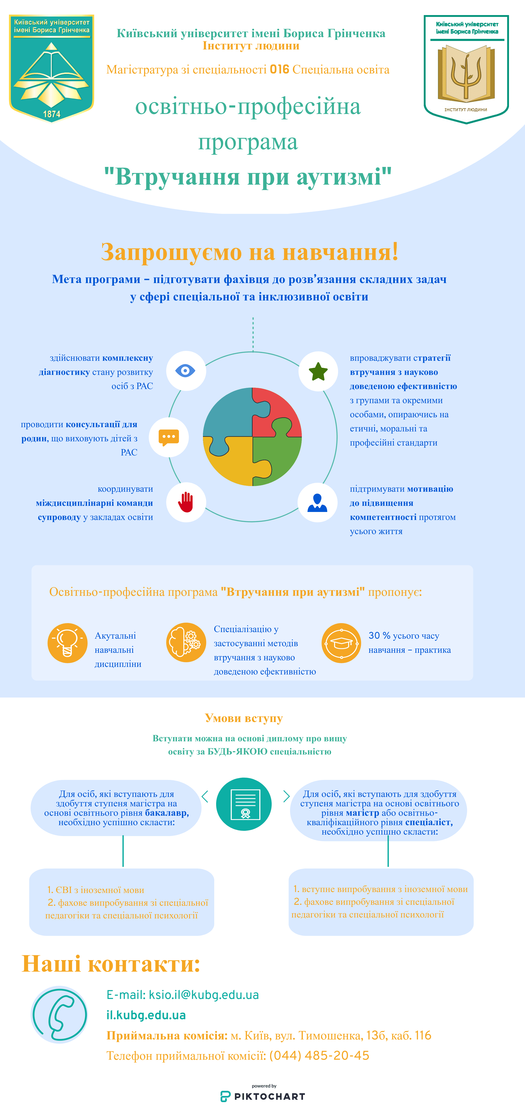 інфографіка аутизм