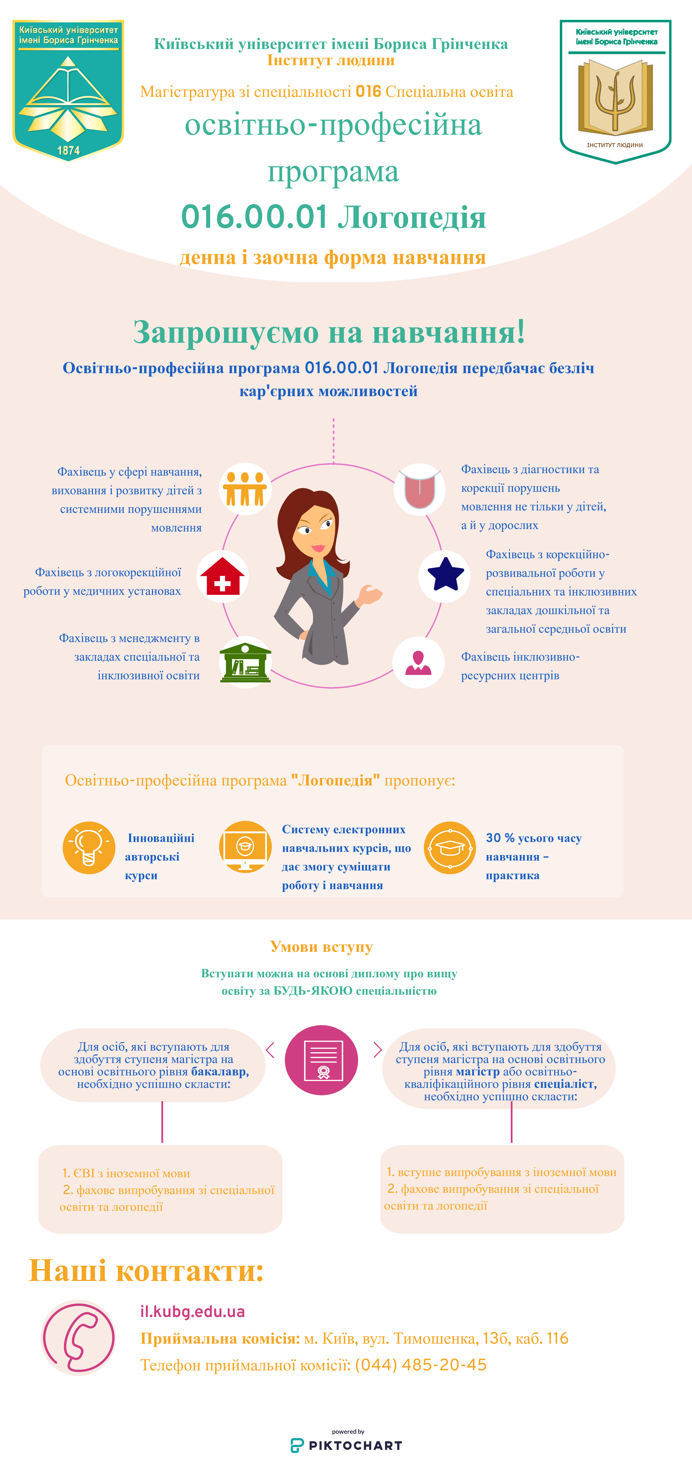 інфографіка логМАГ 1