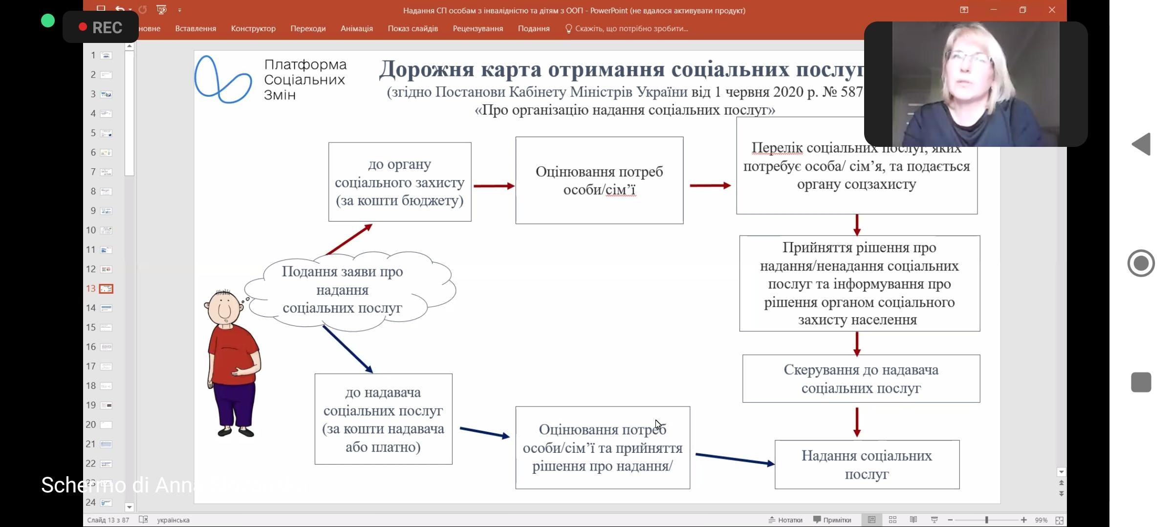 10.04.23 Захід Організація надання соціальних послуг Фото 1