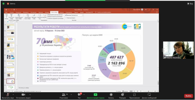 22.02.23 Гостьова лекція Скіпальська Фото 4
