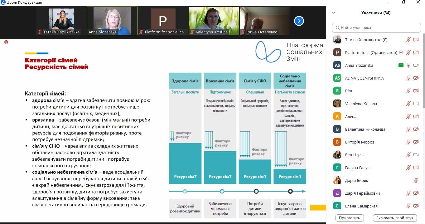 24.04.23 Захід Розвиток ринку надання Фото 1