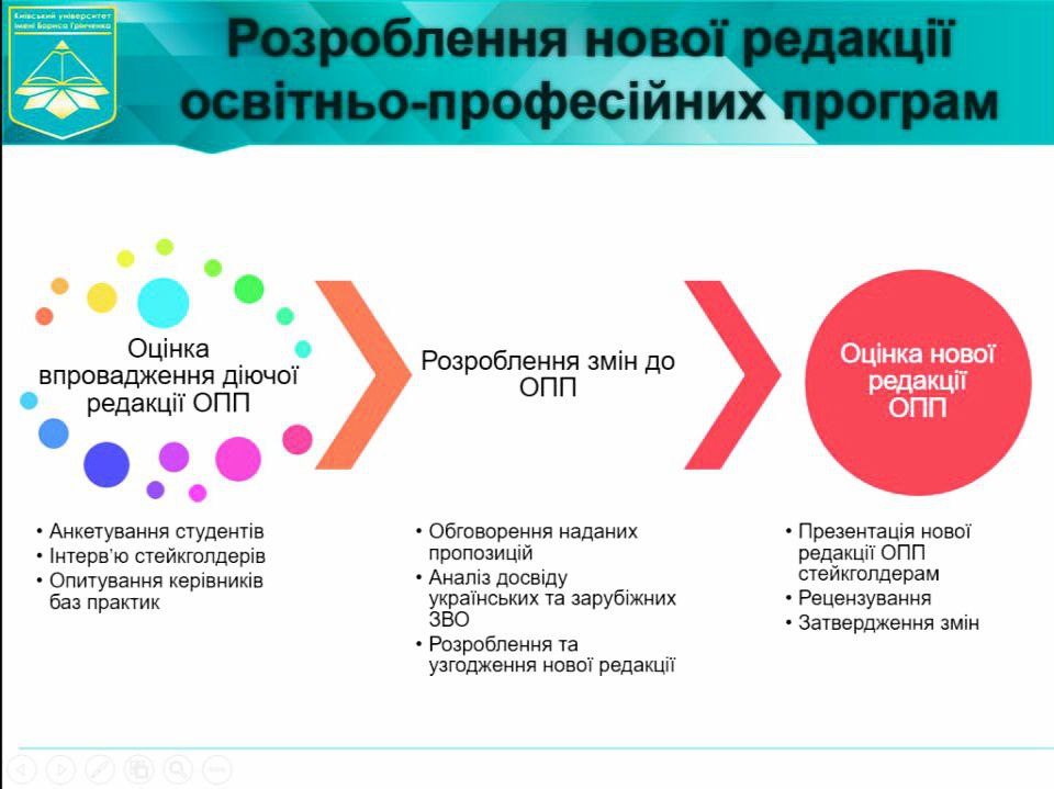 25.05.23 Затвердження нової редакції ОПП фото 2