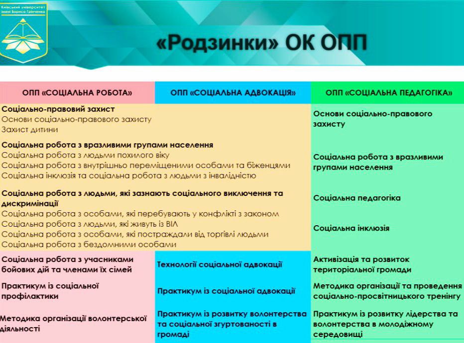 25.05.23 Затвердження нової редакції ОПП фото 4