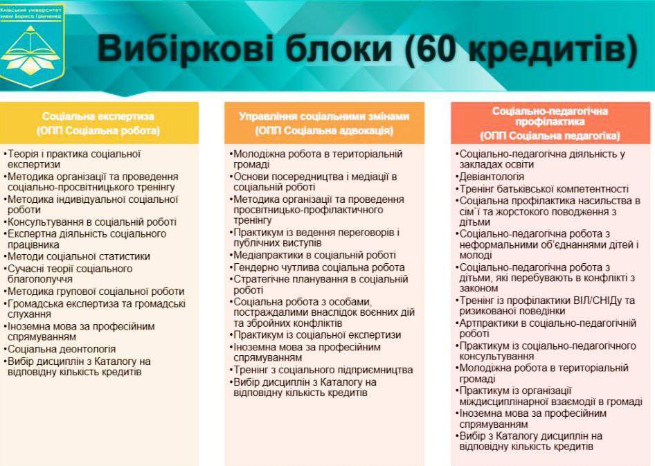 25.05.23 Затвердження нової редакції ОПП фото 6