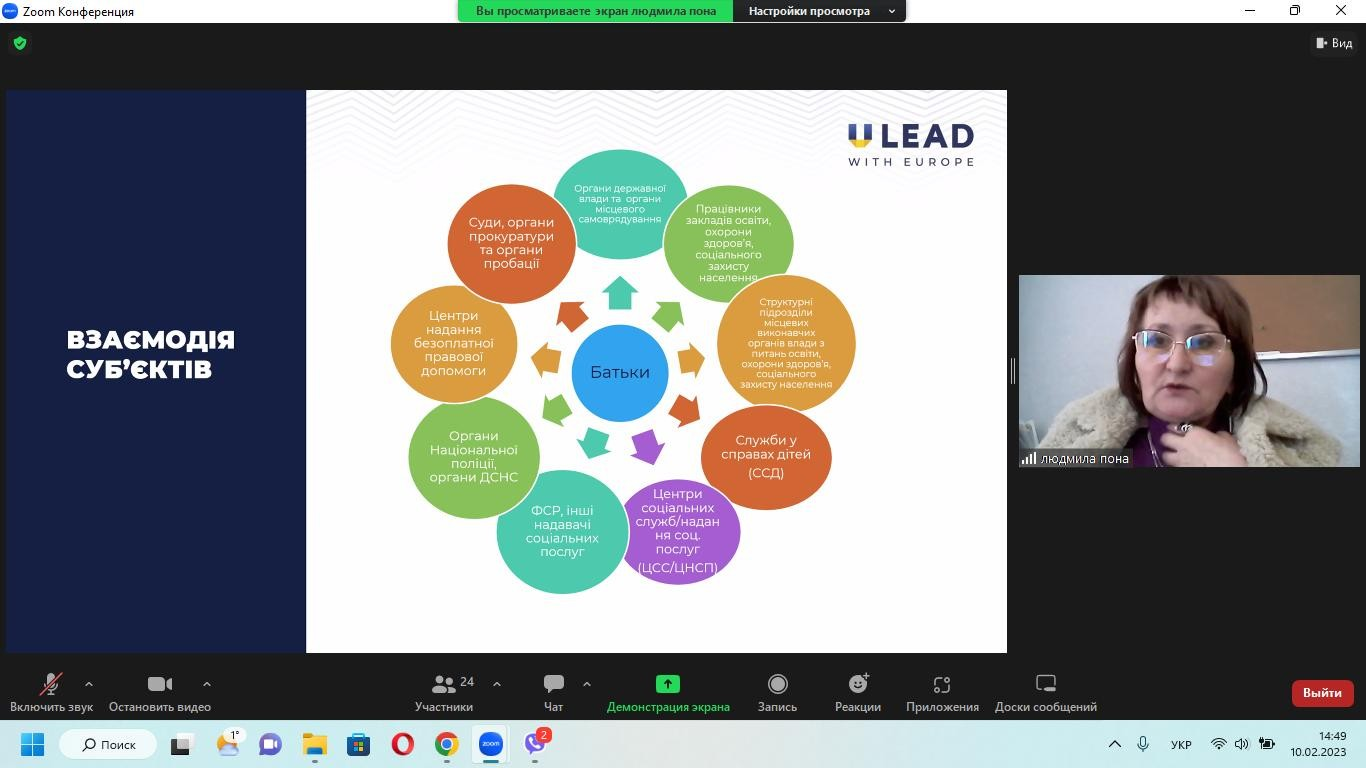 Міждисциплінарна взаємодія 4