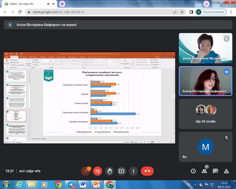 Pershi kroky v nauku 2