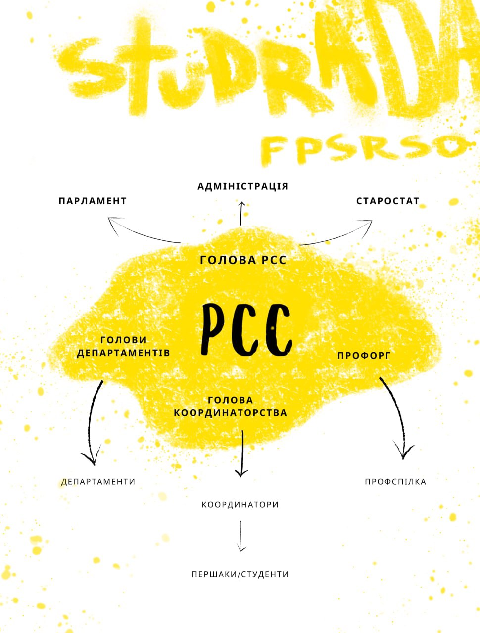 Структура РСС