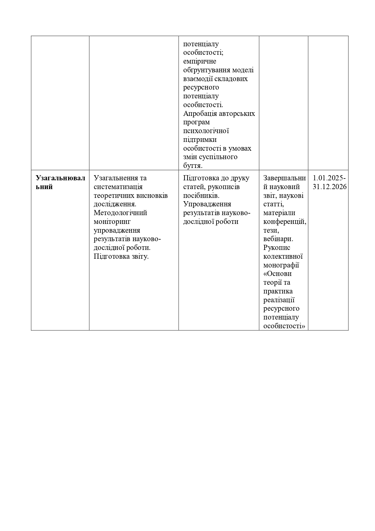 Наукова тема кафедри 2021 2026 page 0004