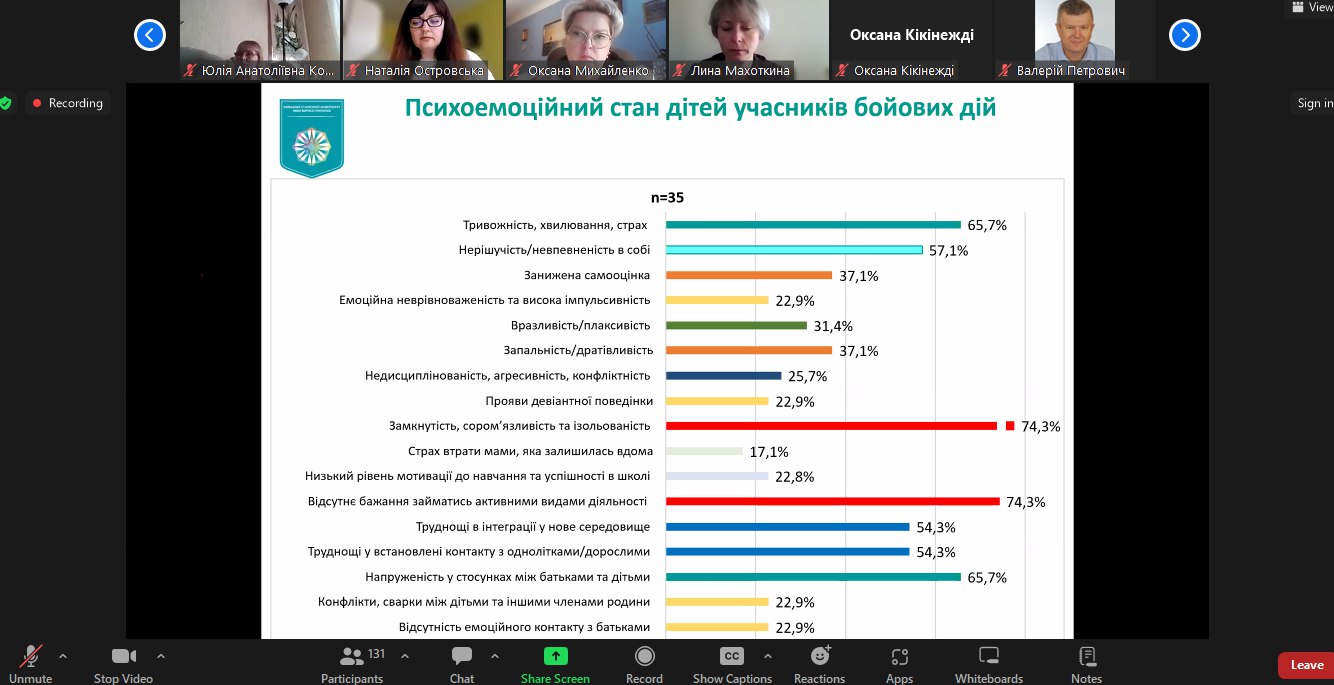 23.04.24 Всеукраїнський вебінар Фото 4