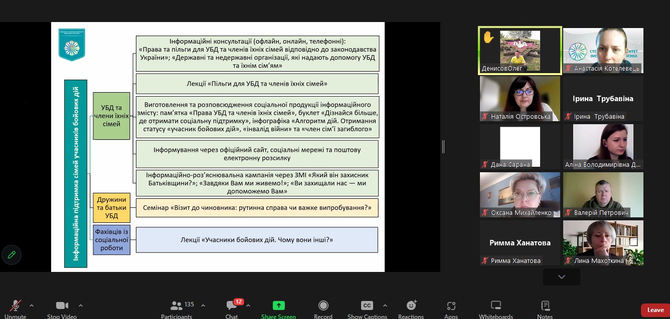23.04.24 Всеукраїнський вебінар Фото 6