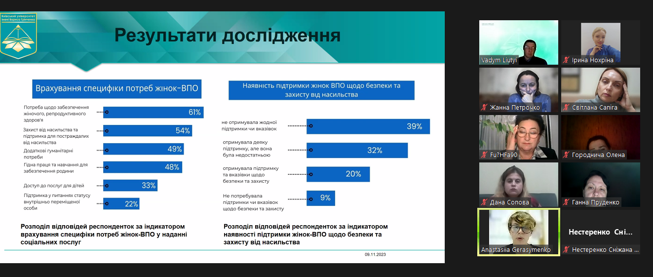 9.11.23 Презентація результатів магістерських досліджень Фото 11