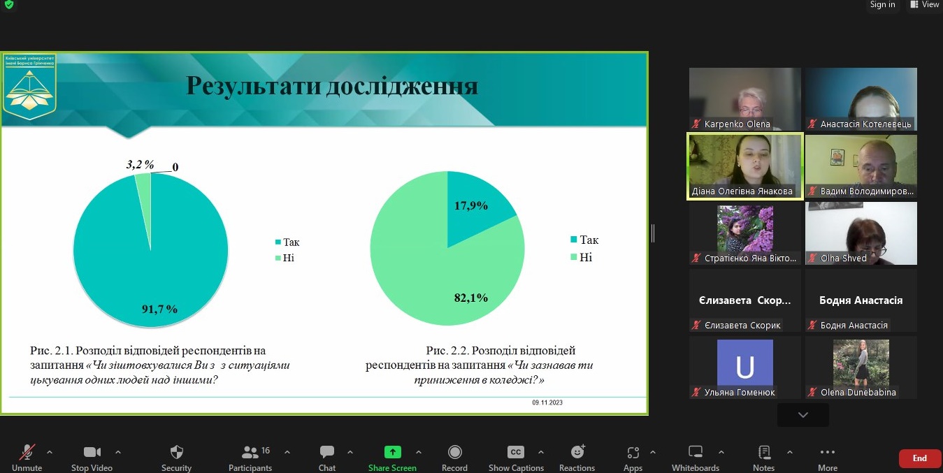 9.11.23 Презентація результатів магістерських досліджень Фото 4