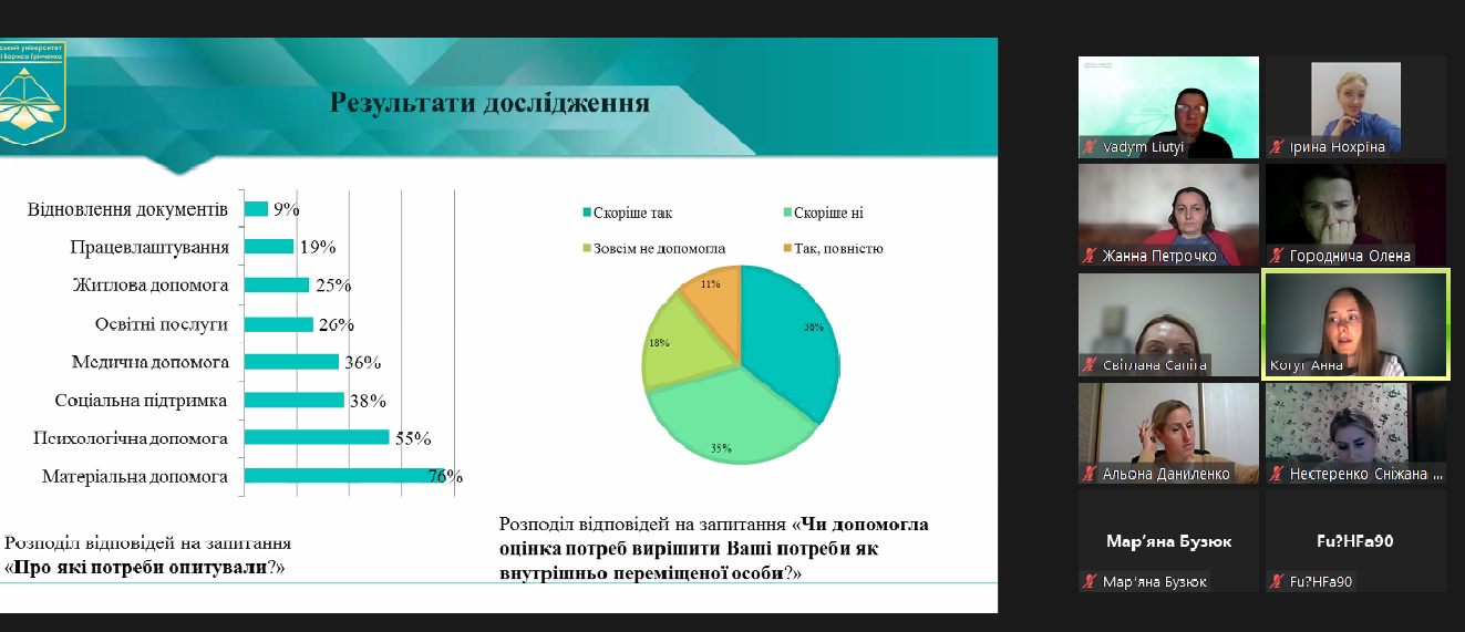 9.11.23 Презентація результатів магістерських досліджень Фото 5