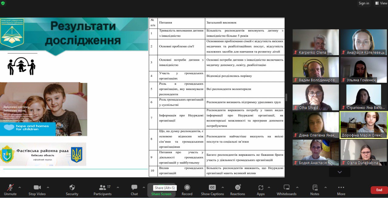 9.11.23 Презентація результатів магістерських досліджень Фото 6