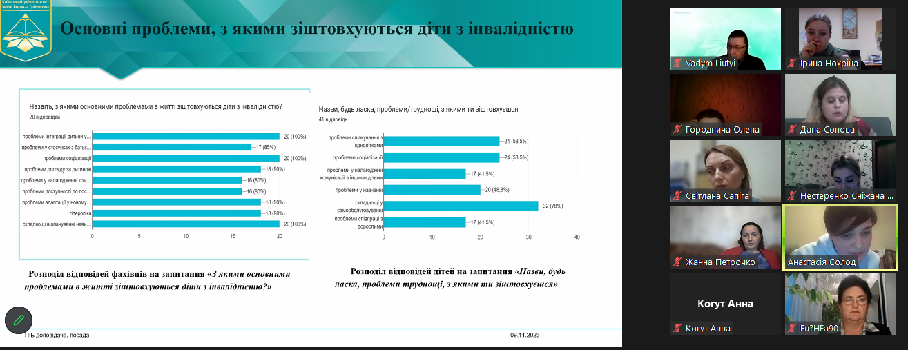 9.11.23 Презентація результатів магістерських досліджень Фото 7