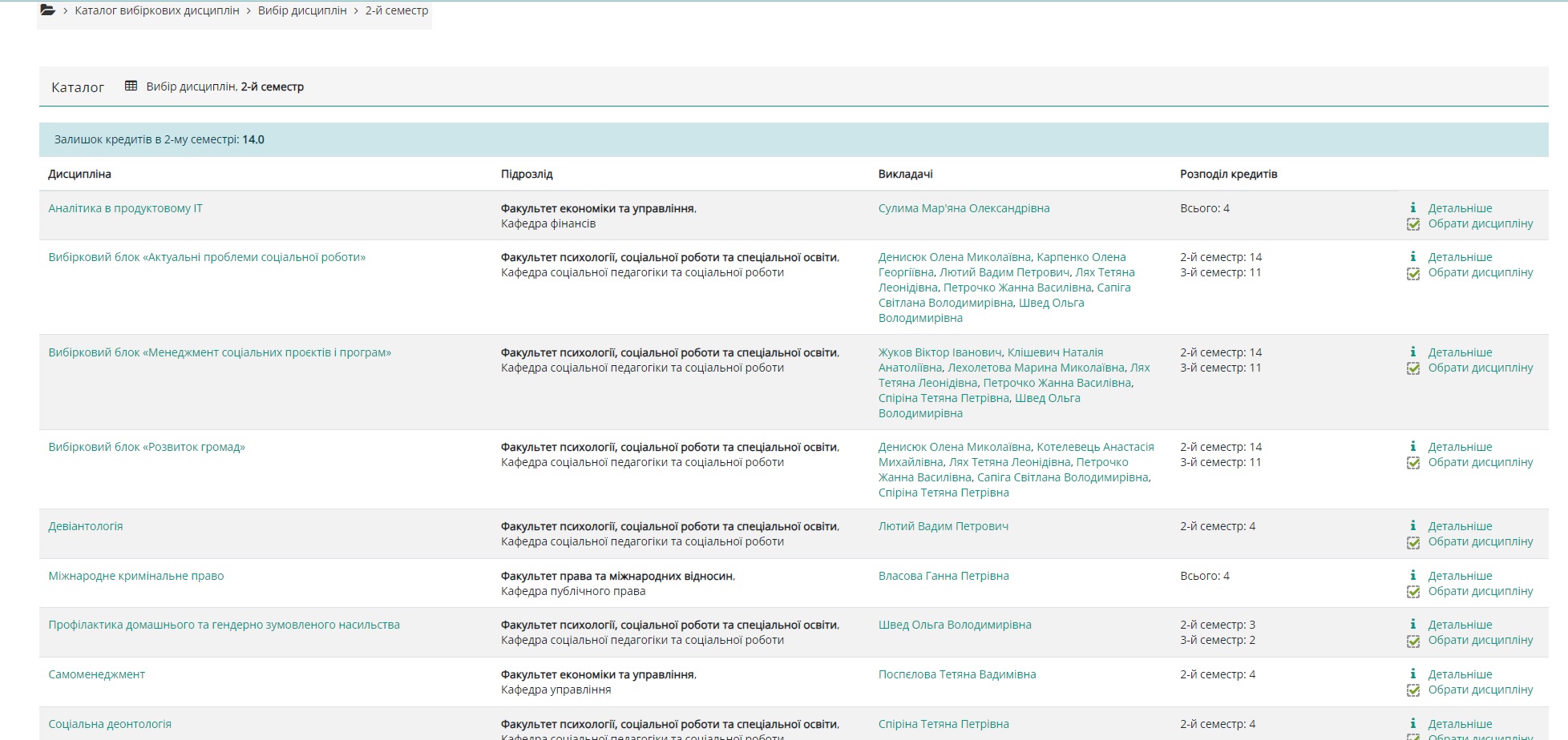 вибіркові МОСП1