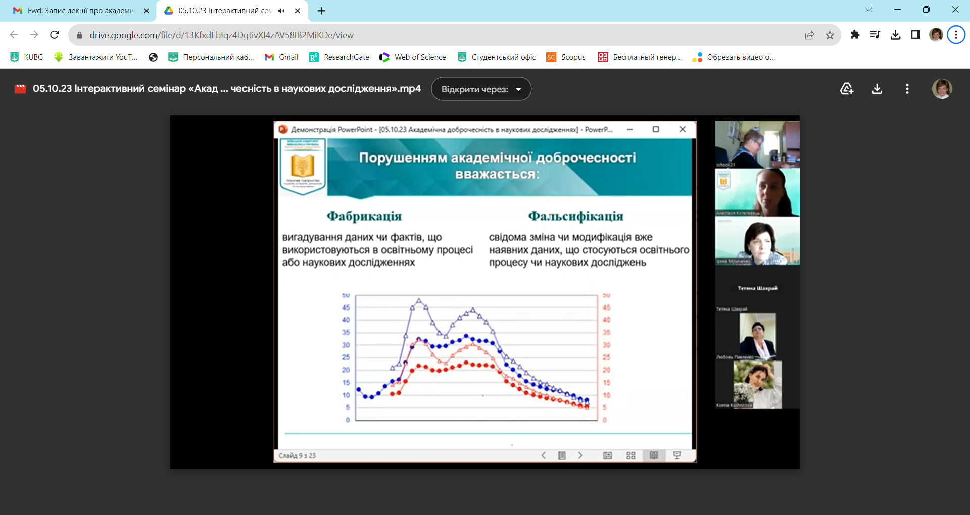 academ dobrochesnist6