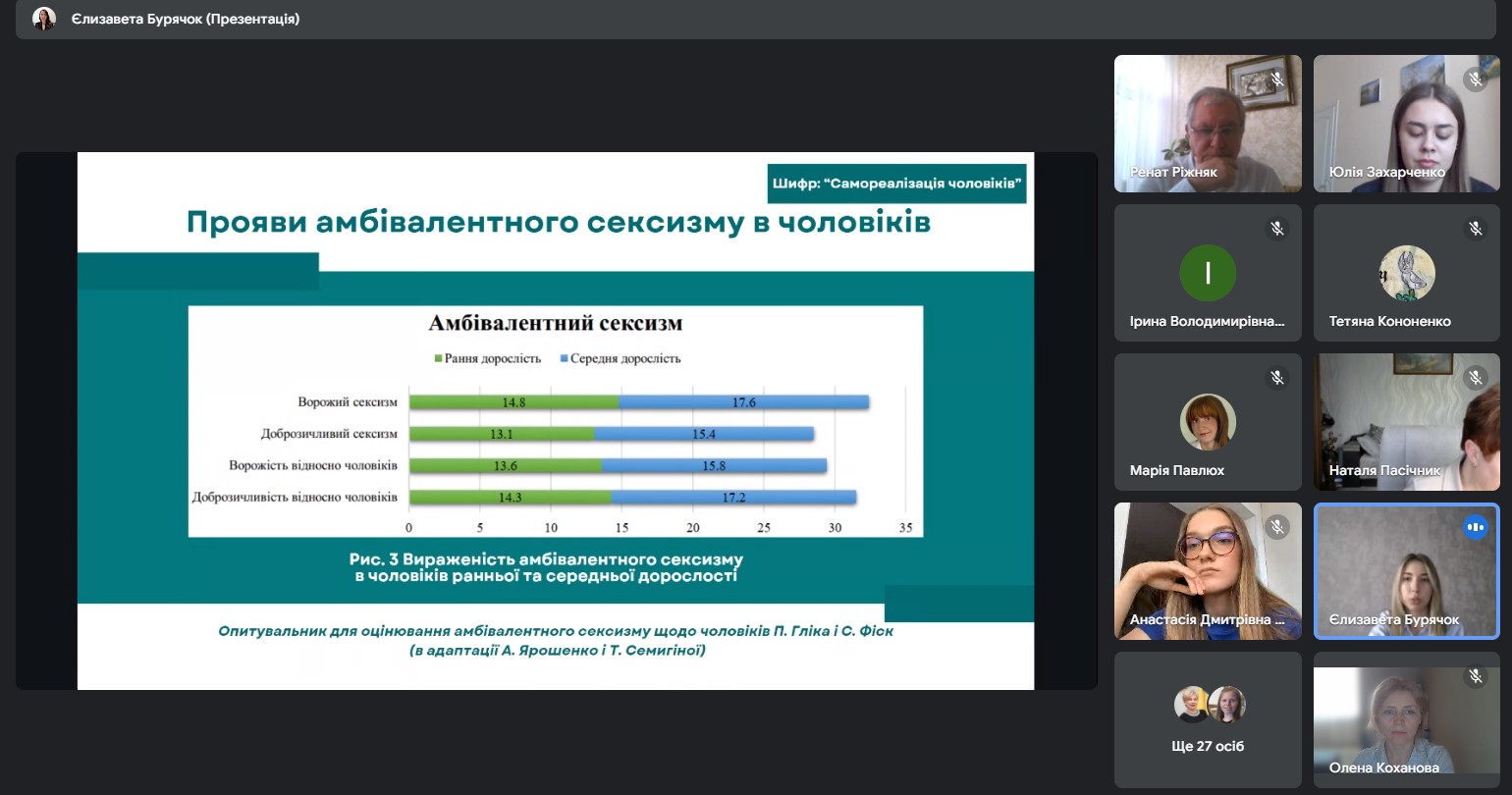Підсумкова науково практична конференція Всеукраїнського студентського професійного творчого конкурсу наукових II етап Конкурсу 3