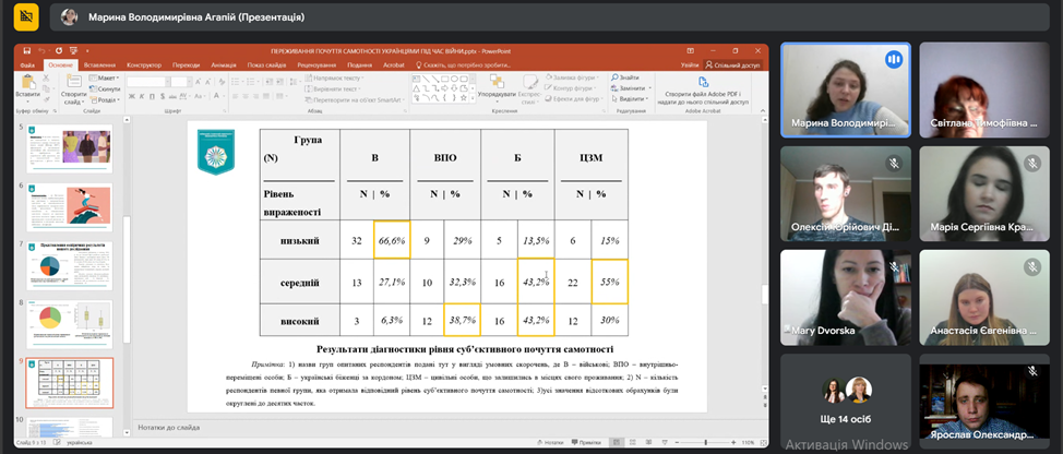 Перші крови в науку Кафедра психології 6