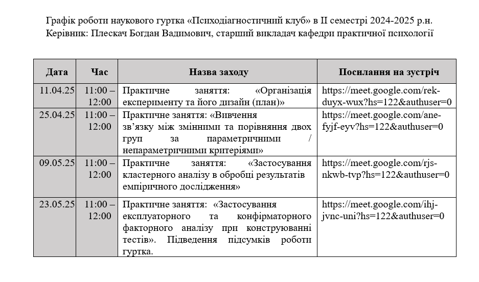 графік гуртка
