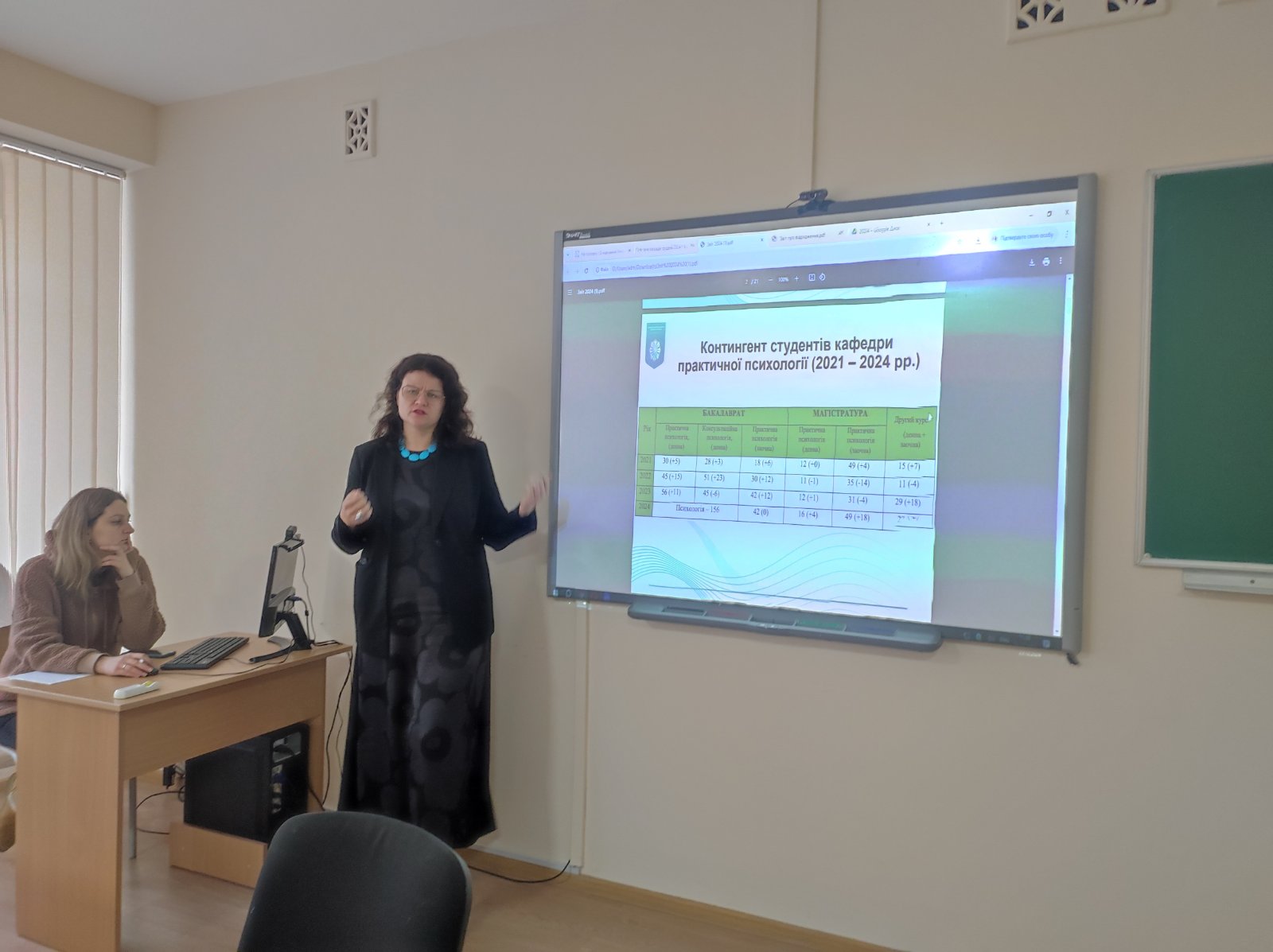 представлення звіту на Вченій раді факультету 24.12.24