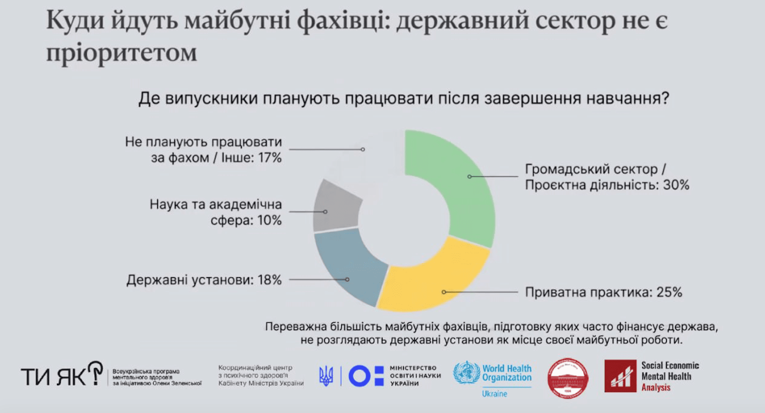 реалізація Закону про систему охорони психічного здоровя 5
