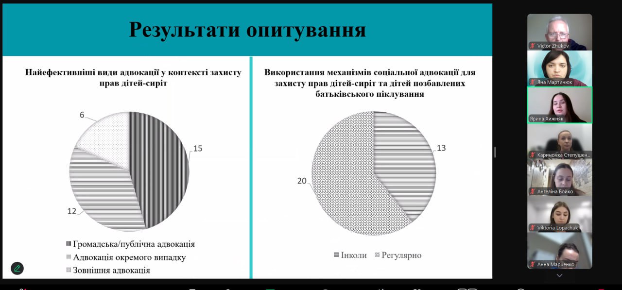 16.05.Фото 5 Секція 3 ОП Соціальна педагогіка денна форма
