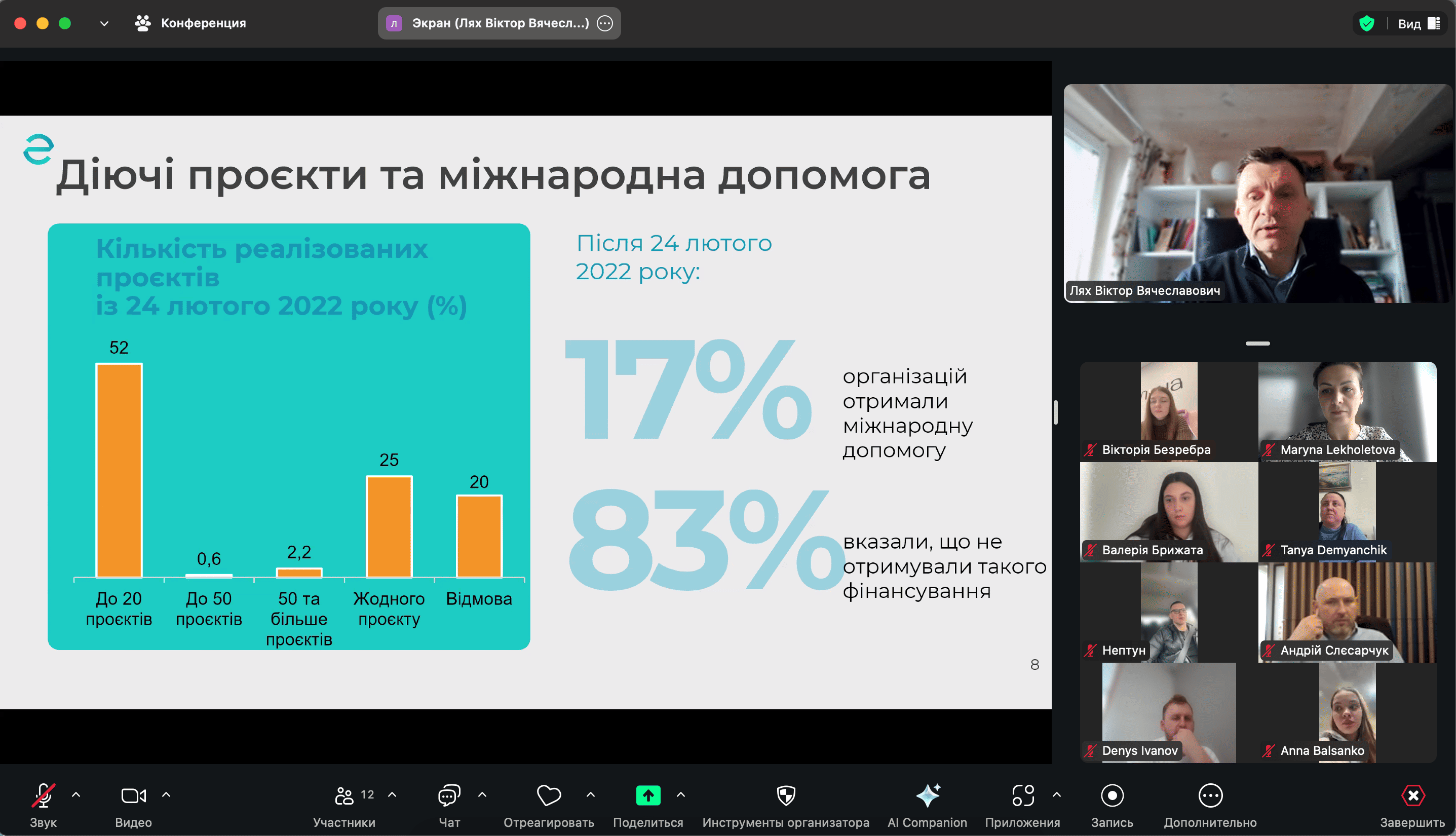 19.03.25 фото03 Про діючі проєкти та міжнародну допомогу