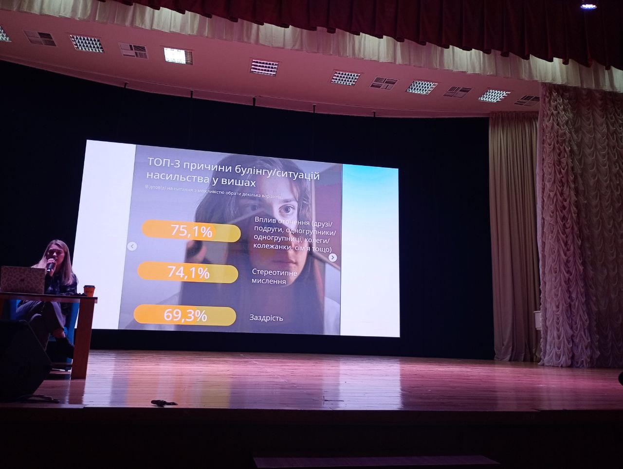 26.02.25 Фото 3 Причини булінгу