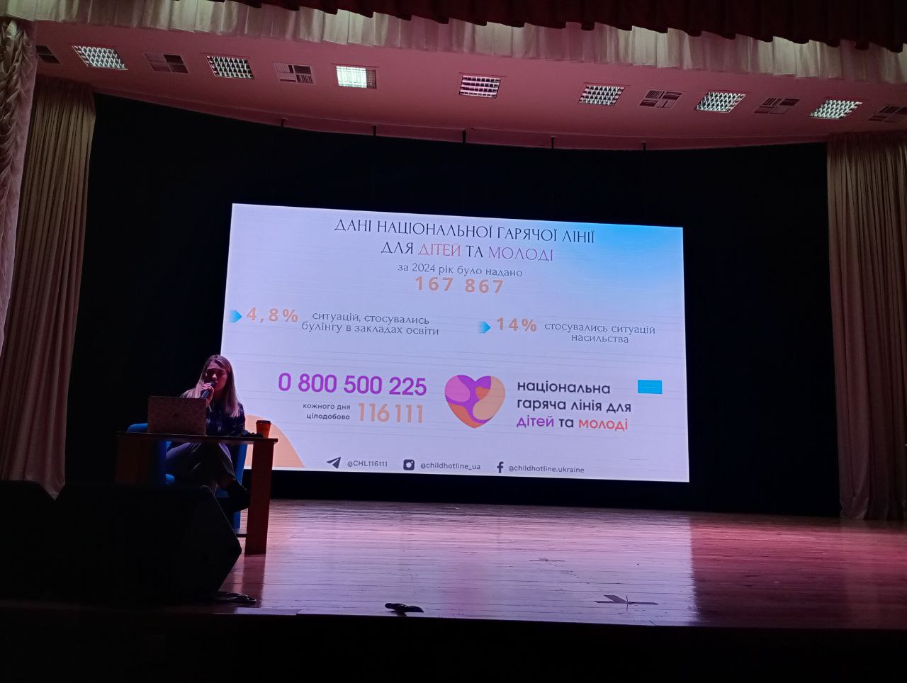26.02.25 Фото 4 Статистичні дані Національної гарячої лінії