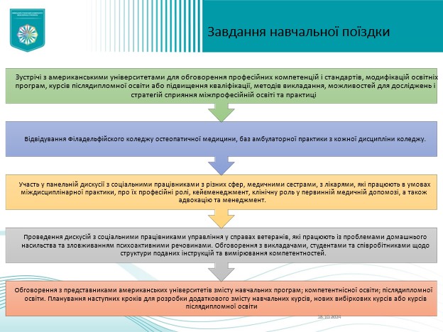 Завдання навчальної поїздки