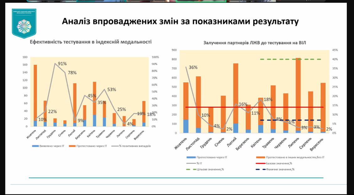 робота секції 5_Аналіз впроваджних змін за показниками результату_11.11.24