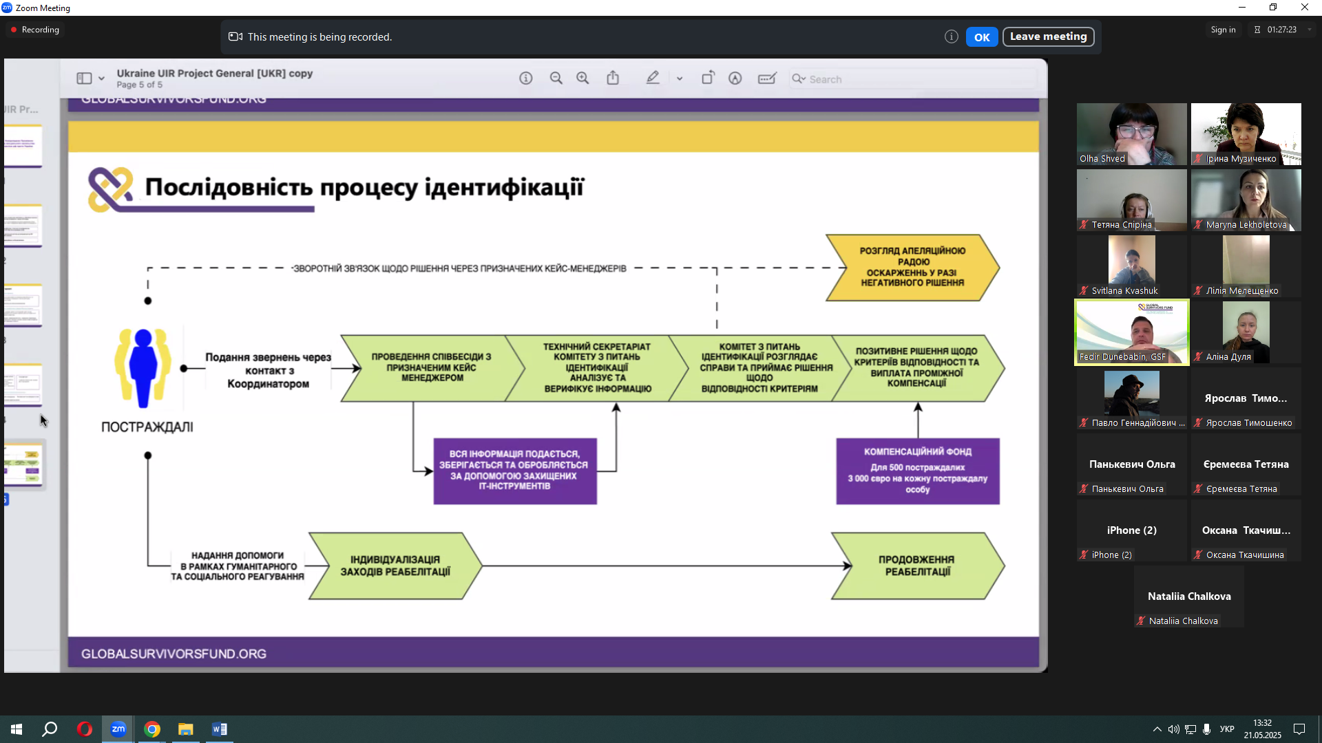 Невідкладні проміжні 2 21.05