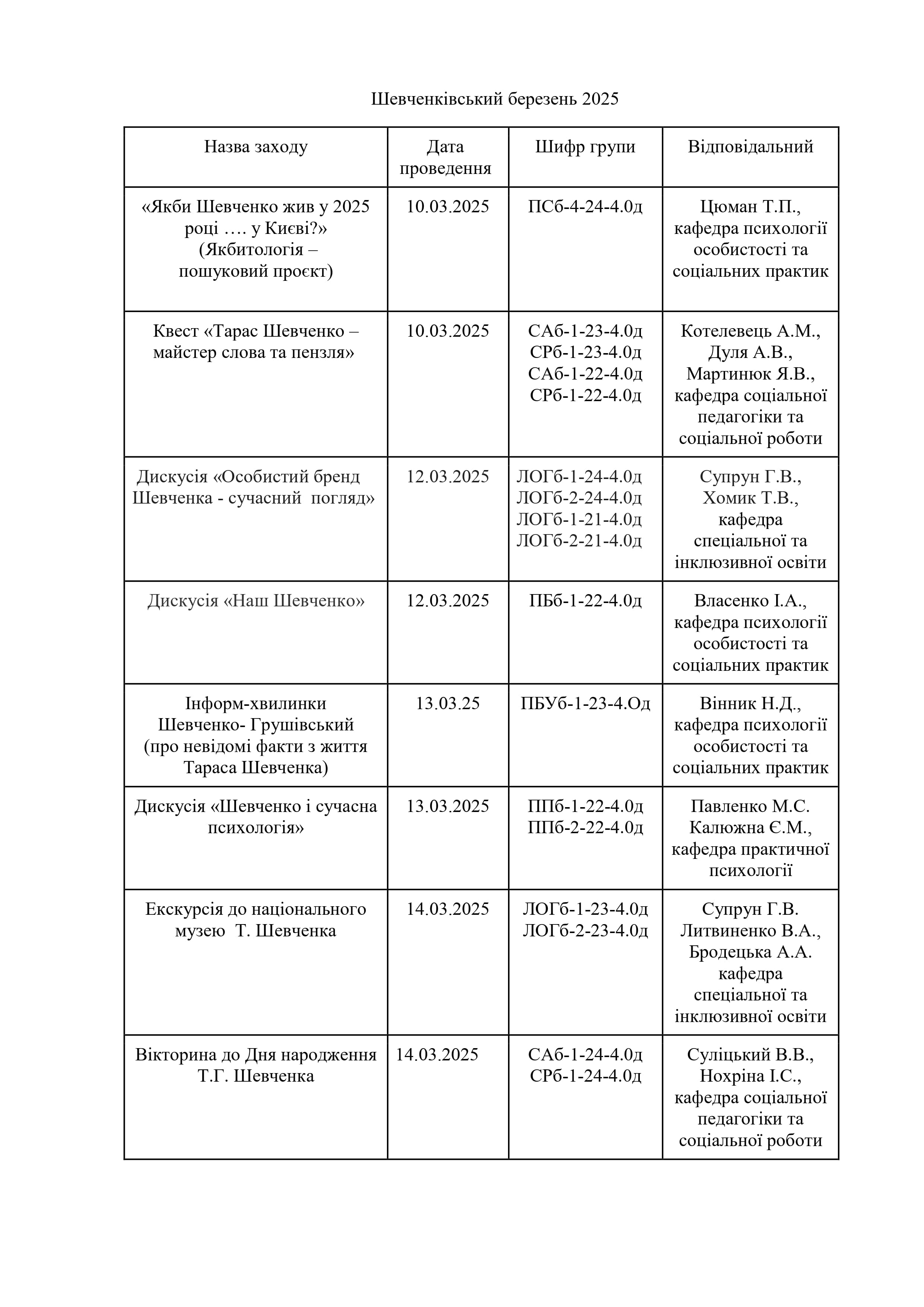 шевченківський березень2025 1