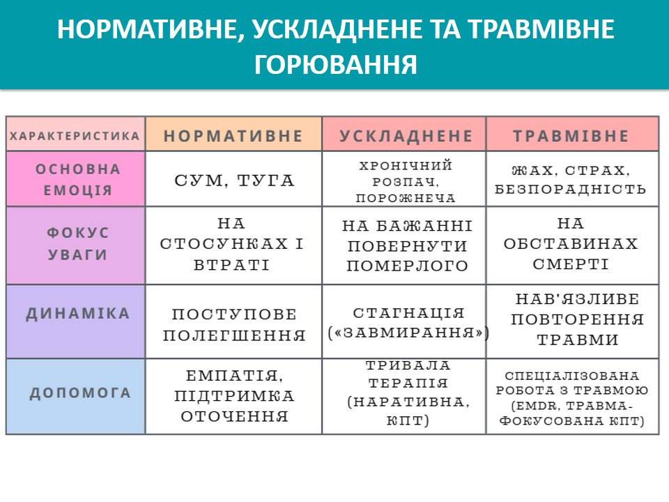 Відкрита лекція з психологічної допомоги в умовах масових втрат 3