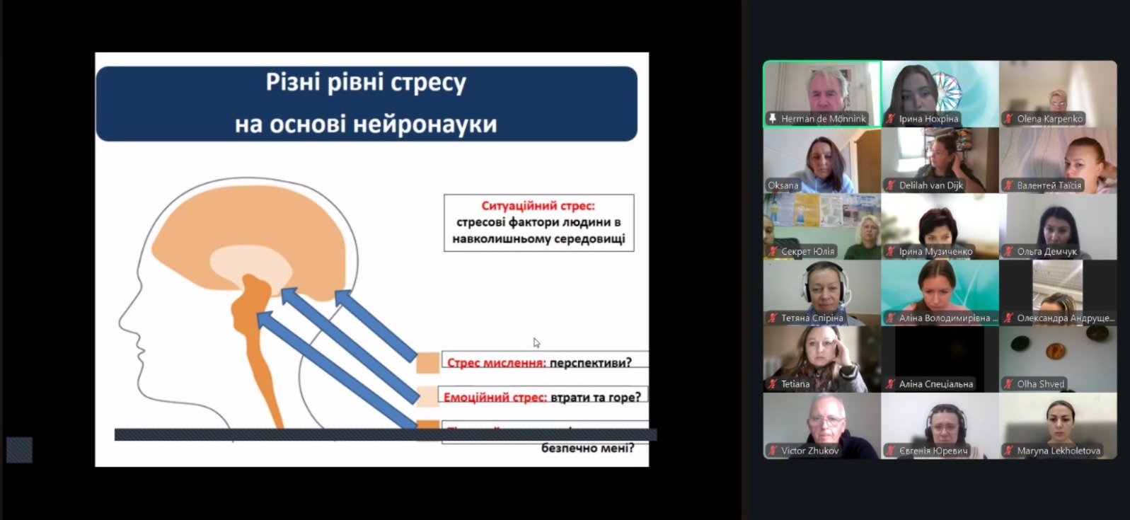04.11.25 2 Презентація рівнів стресу