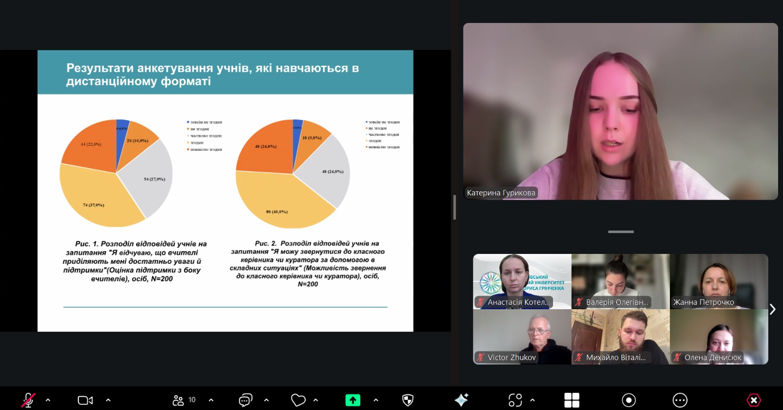 06.11.25 7 Секція 13. Актуальні питання соціальної роботи з дітьми та молоддю