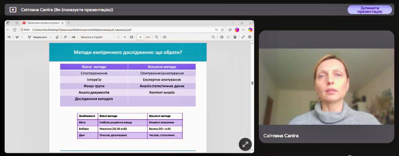 22.10.2025 4 Методи емпіричного дослідження