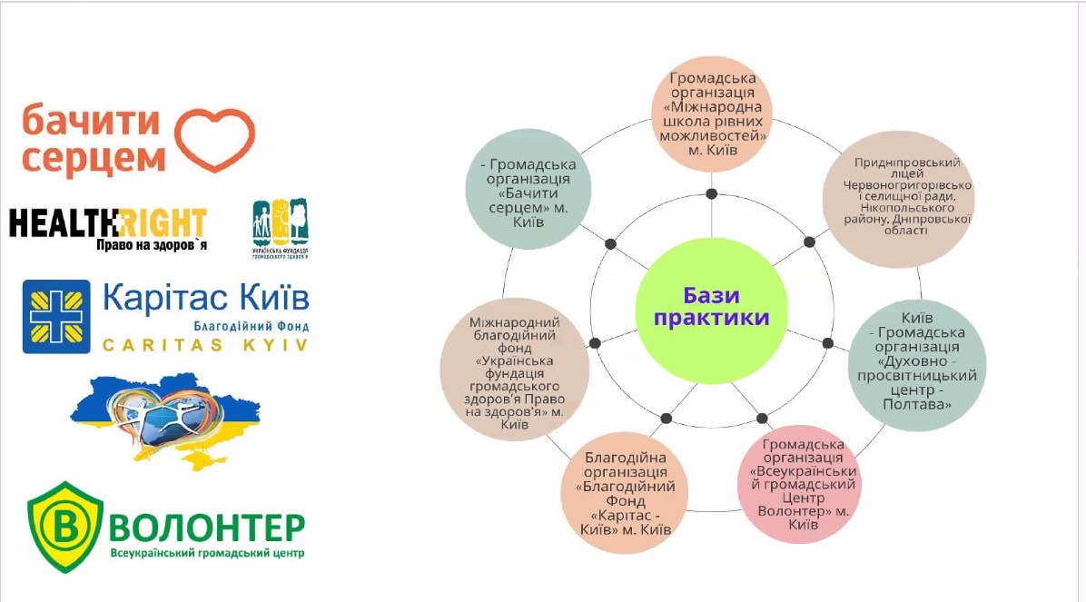 Фото 3 Бази практики