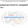 Академічна доброчесність дослідника в соціальній сфері